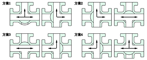 氣動三通襯氟球閥結構圖